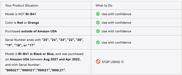 快速指南：如何检查已召回的 Iniu BI B41 电源箱（图片来源：Iniu）
