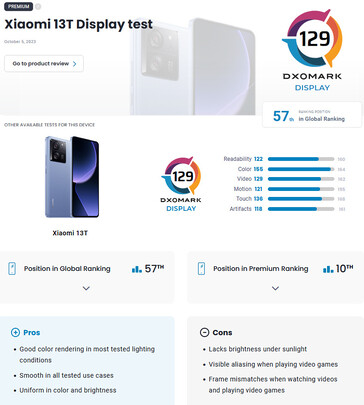 (图片来源：DxOMark）