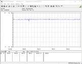 测试系统的耗电量（FurMark PT 100%）。