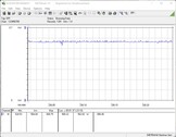 测试系统的耗电量（FurMark PT 100%）。