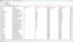 LatencyMon 驱动程序