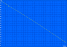 H.264 battery runtime