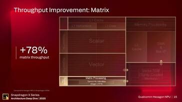 Hexagon NPU。(图片来源:高通公司)