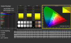 CalMAN - ColorChecker（已校准）。