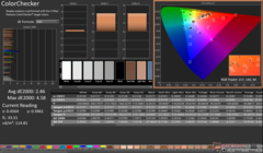校准前的 ColorChecker