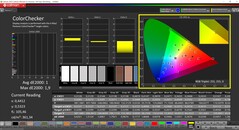 CalMAN ColorChecker（模式：P3，目标色彩空间：P3）