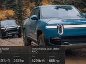对双电机 Rivian R1T 进行的调整使其在损失马力的同时获得了巨大的扭矩。(图片来源：Rivian - 已编辑） 