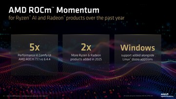 AMD ROCm 2026 年 CES 更新公告。(图片来源：AMD）