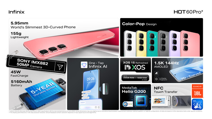 Infinix Hot 60 Pro+ 的主要功能（图片来源：Infinix）