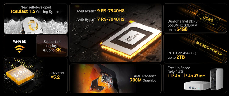 迷你 PC 的主要亮点（图片来源：Geekom）