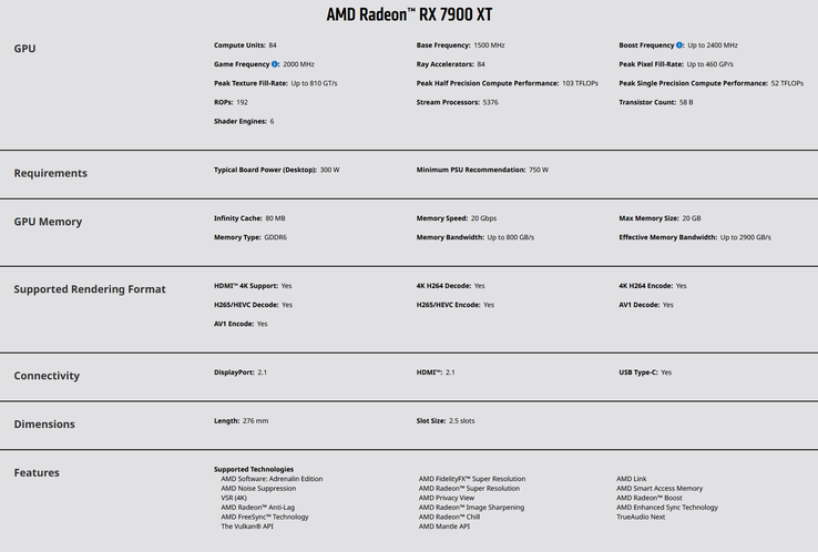 AMD Radeon RX 7900 XT规格（图片来自AMD）