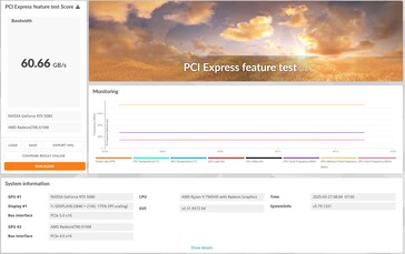 NvidiaGeForce RTX 5080 支持 PCIe 5.0 x16