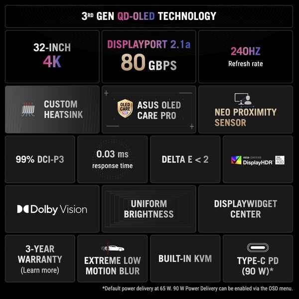 ROG Swift OLED PG32UCDMR。(图片来源：华硕）