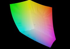 联想 Yoga Slim 7a 对比 sRGB