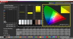 CalMAN ColorChecker（配置文件：sRGB，目标色彩空间：sRGB）
