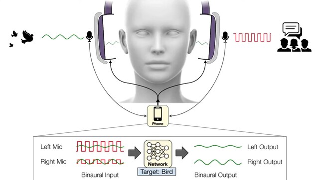 华盛顿大学的人工智能耳机技术利用神经网络过滤声音。(图片来源：YouTube 上的保罗-艾伦学校）