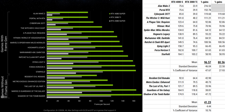 我从英伟达™（NVIDIA®）性能图表中提取了一些统计数据，并使用了被称为 "计算条形图像素长度 "的高精尖技术。(图片：英伟达™（NVIDIA®），经编辑；仅代表个人观点