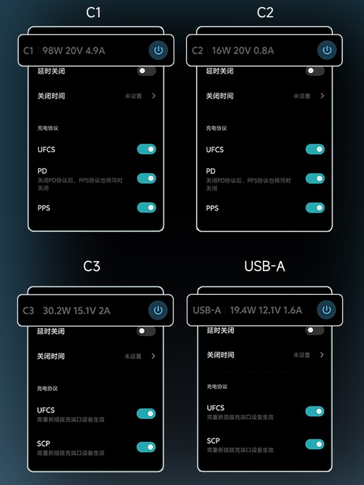 Cuktech 10 超级电源充电器 Ultra 的更新带来了更多协议控制（如图）。(图片来源：Cuktech）
