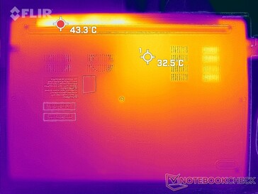 Prime95+FurMark的压力（底部）。