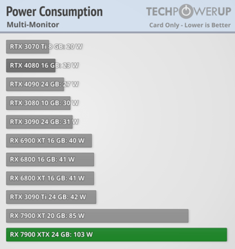 (图片来源：TechPowerUp)