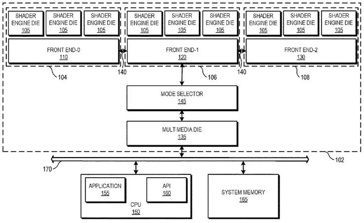 专利显示了带有模式选择器的三芯片设计（图片来源：AMD）