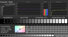 卡尔曼：灰度（校准）