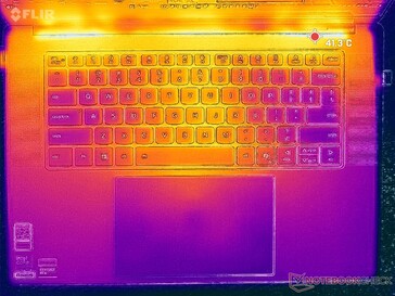 Prime95+FurMark 强调（C 封面）