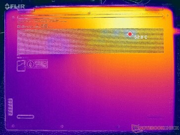 Prime95+FurMark 强调(D 封面)