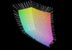 Acer Nitro V14 AI vs Display P3