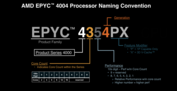 AMD Epyc 4004 命名（图片来自 AMD）