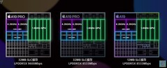 A19 和 A19 Pro。(图片来源：小白科技评测）