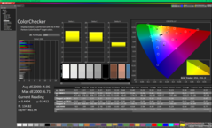 校准前的 ColorChecker(P3)