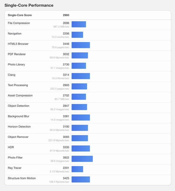 (图片来源：Geekbench）
