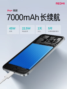 (图片来源：小米）
