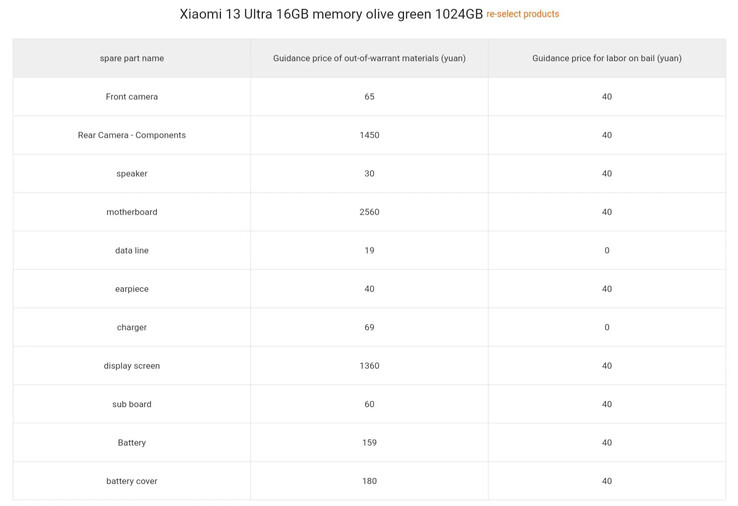 小米的13项超强维修费用清单。(来源：小米通过SparrowsNews)