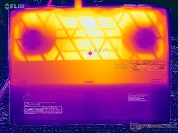 Prime95+FurMark 强调(D 封面)