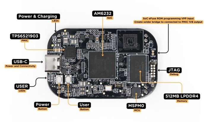 还提供用户可控的 LED。(图片来源：BeagleBoard）