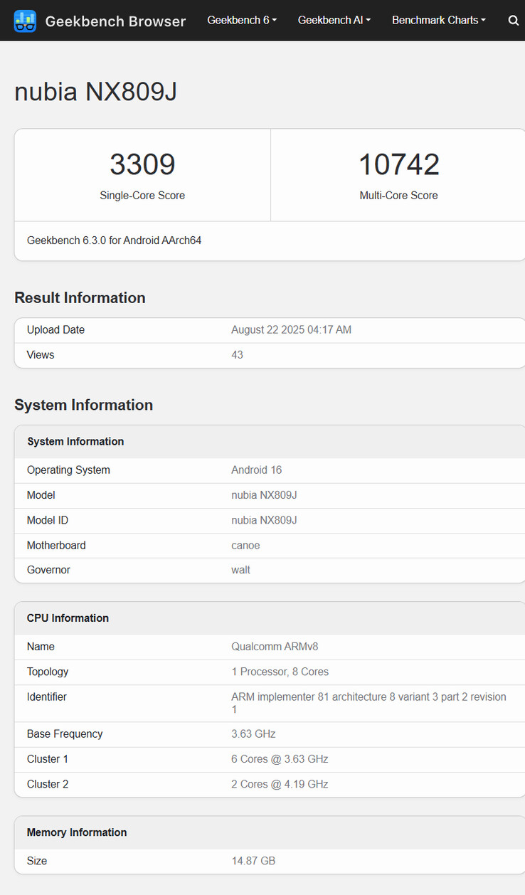(图片来源：Geekbench）
