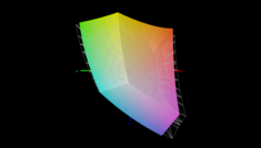 sRGB:91.1 %