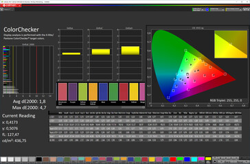 色彩准确性（"原色 "色彩方案，sRGB目标色彩空间）。