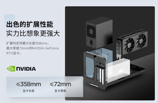 eGPU 机箱容量（图片来源：联想）