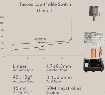 Hesper64(100) 键盘使用定制的 Tecsee 开关。(图片来源：Nics Tek）