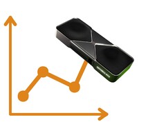 RTX 5070 Ti 的市场建议零售价为 749 美元,但在任何地方都找不到这个价格的产品。