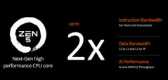 Ryzen 9000 的改进（图片来自 AMD）