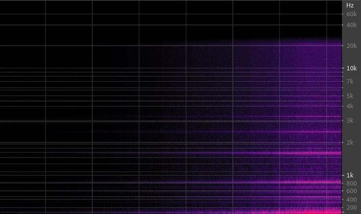 麦克风增益旋钮从0调节至100音量——频谱图。