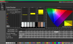 校准后的ColorChecker