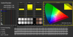 CalMAN - ColorChecker（已校准）。