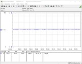 系统耗电量（FurMark PT 100 %）。