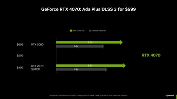 (图片来源：NVIDIA)