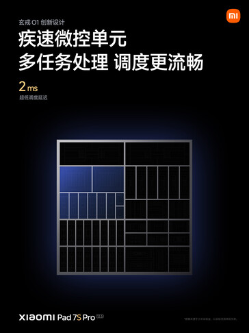 (图片来源：小米）